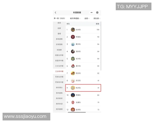 杭州羽毛球队在洲际杯积分榜中以82分稳居榜首展现强劲实力 杭州羽毛球队在洲际杯积分榜中以82分稳居榜首展现强劲实力