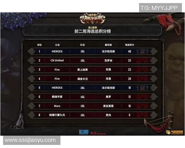 欧锦赛最新积分榜北京篮球队凭61分稳居第一名