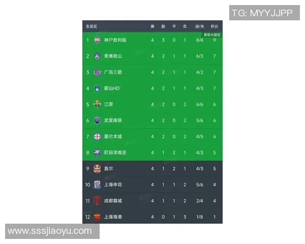 西安羽毛球队在亚运会积分榜中以92分稳居第一名引发关注 西安羽毛球队在亚运会积分榜中以92分稳居第一名引发关注