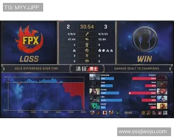 DOTA2评论：FPX的边路渗透得失