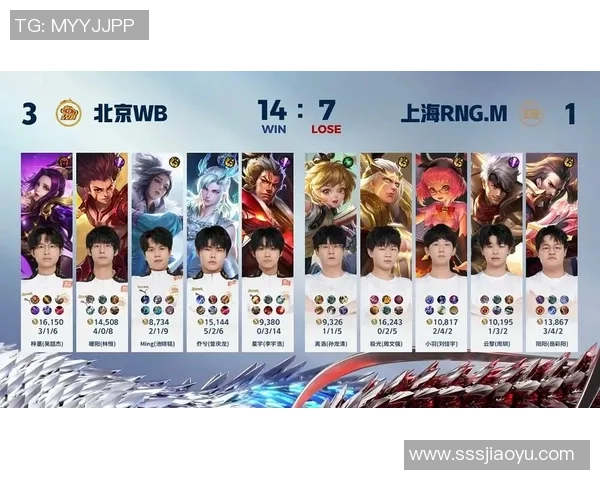 2026王者荣耀心理素质排行榜：RNG位居第5名