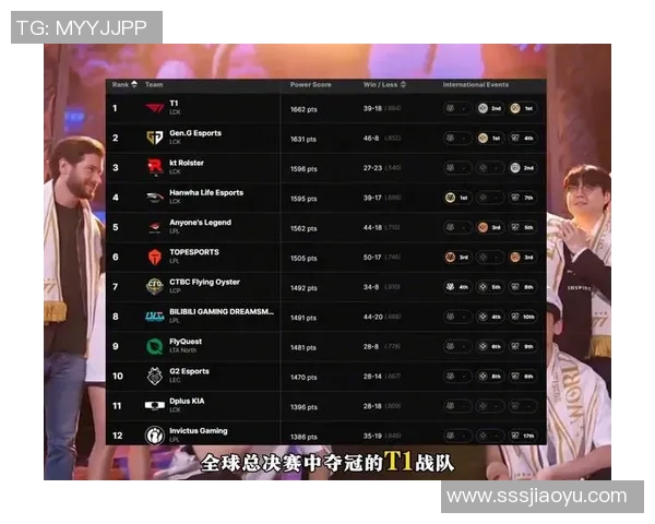 2026英雄联盟状态排行榜:V5位居第2名 2026英雄联盟状态排行榜:V5位居第2名